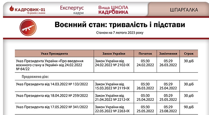 Картинки воинский учет в организации