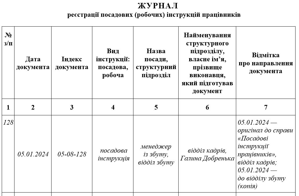 Журнал реєстрації посадових (робочих) інструкцій працівників