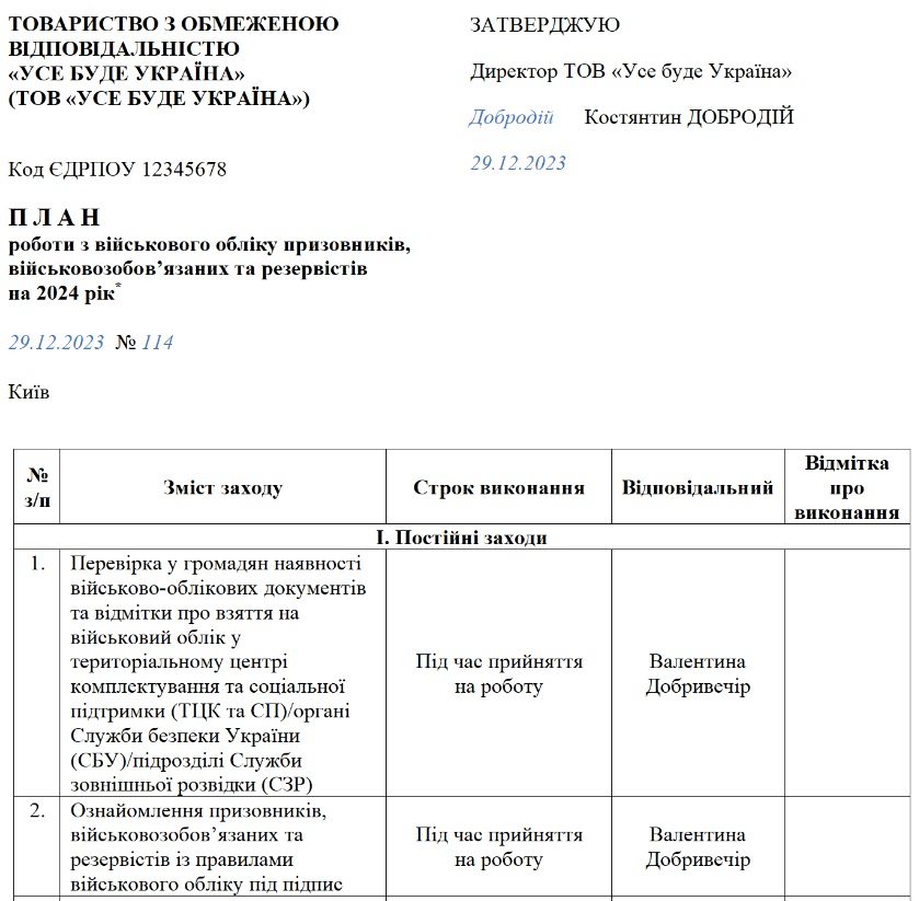 План роботи з військового обліку на 2024 рік