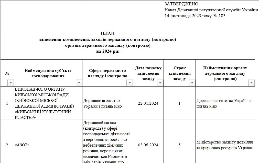 Затвердили план комплексних перевірок на 2024 рік