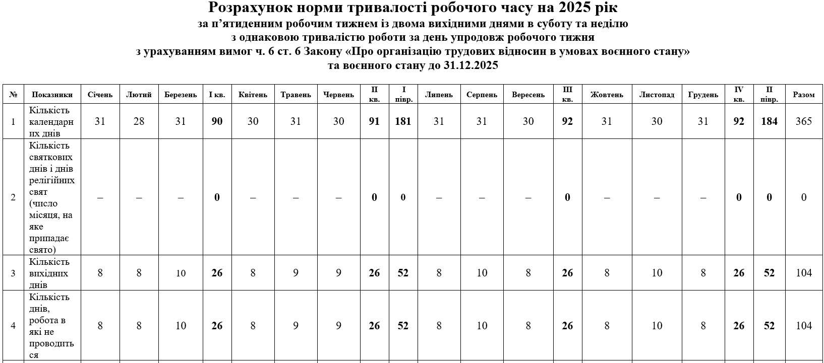 Норма робочого часу на 2025 рік для п'ятиденки