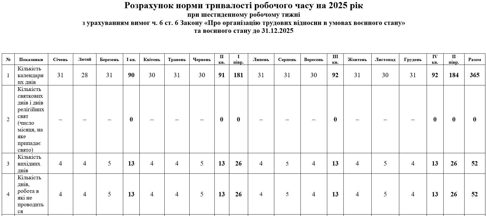 Норма рабочего времени на 2025 год для шестидневной рабочей недели