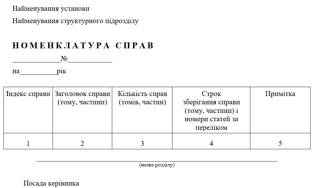 Номенклатура справ зразок 2025 (шаблон)