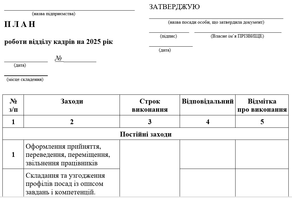 План роботи відділу кадрів на 2025 рік (шаблон)