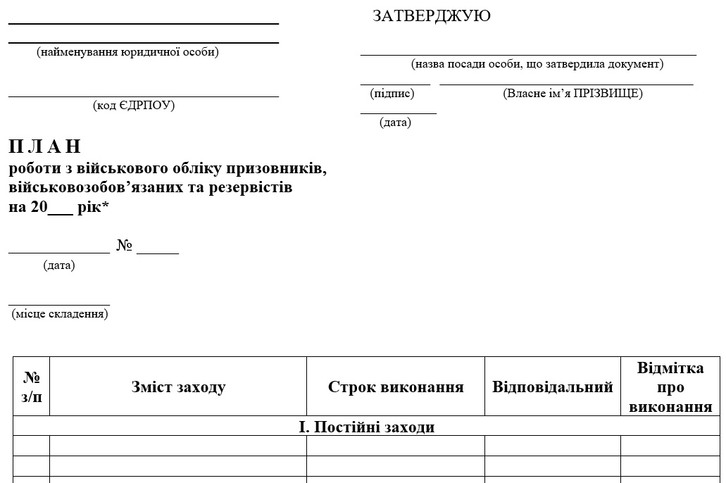 План роботи з військового обліку на 2025 рік зразок (шаблон)