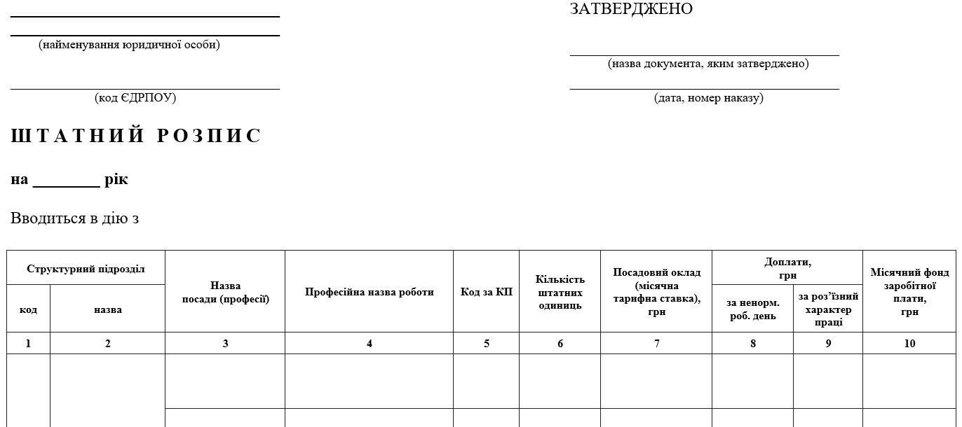 Штатний розпис 2025