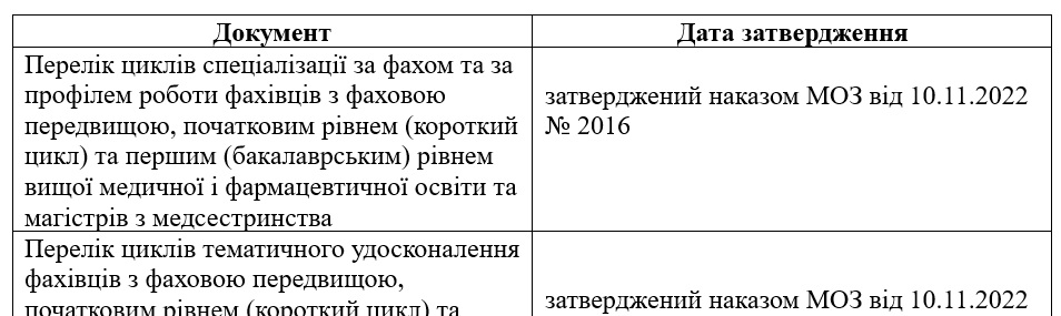 Цикли спеціалізації та ТУ для працівників охорони здоров’я