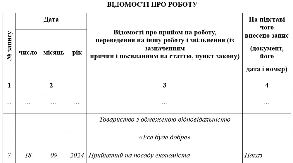 Зразок запису до трудової книжки про прийняття на час відпустки з вагітності та пологів