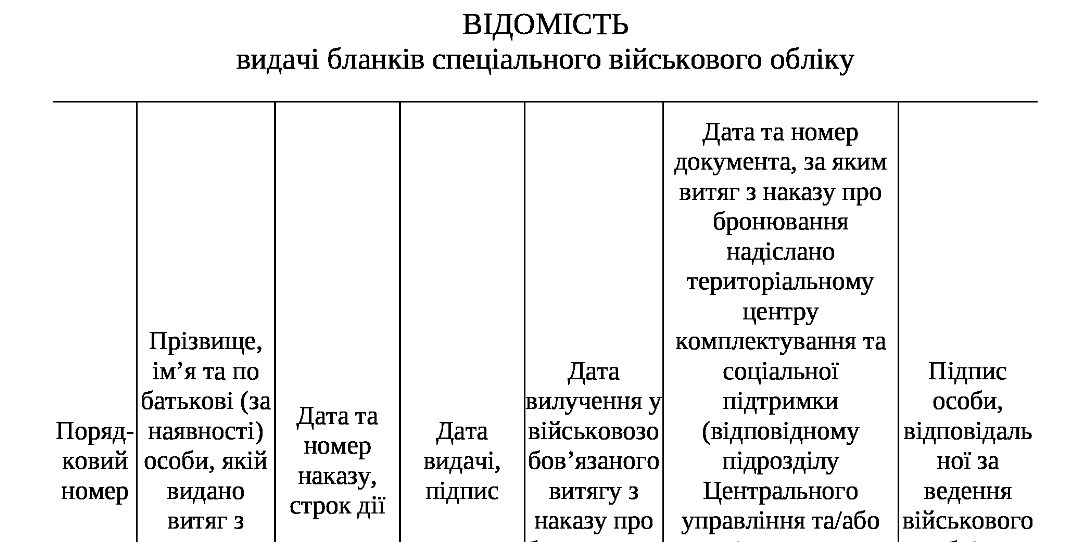 Бронювання та переведення працівника