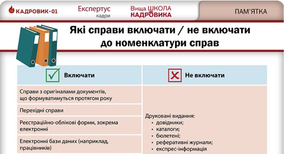 Завершуємо діловодний 2024-й та розпочинаємо 2025-й: шість невідкладних справ