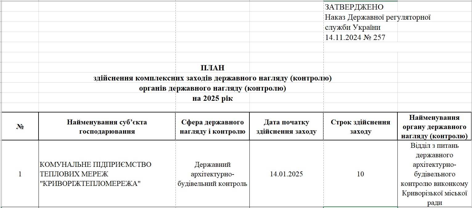 Державна регуляторна служба затвердила план перевірок на 2025 рік