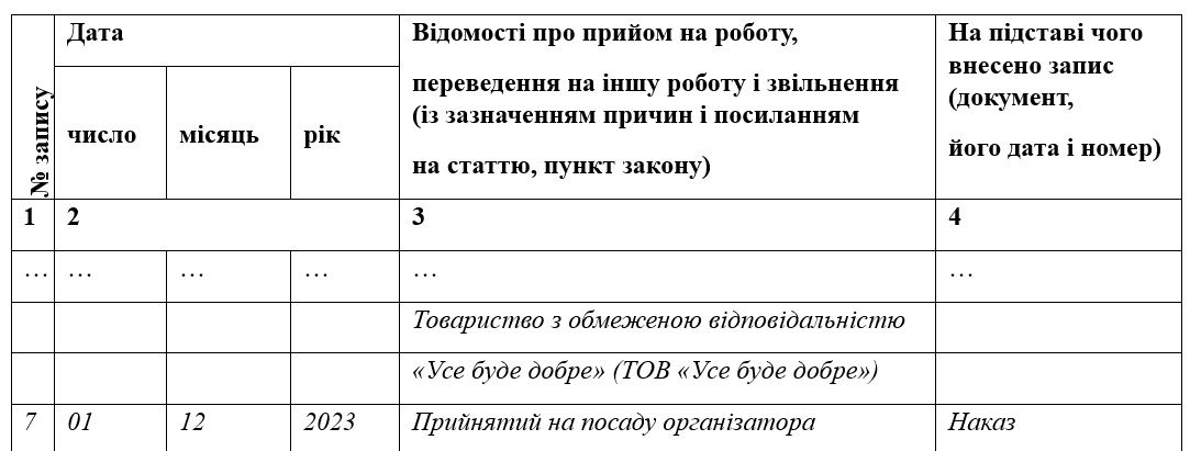 Запис про прийняття на посаду, зокрема за строковим трудовим договором та зі встановленням випробування