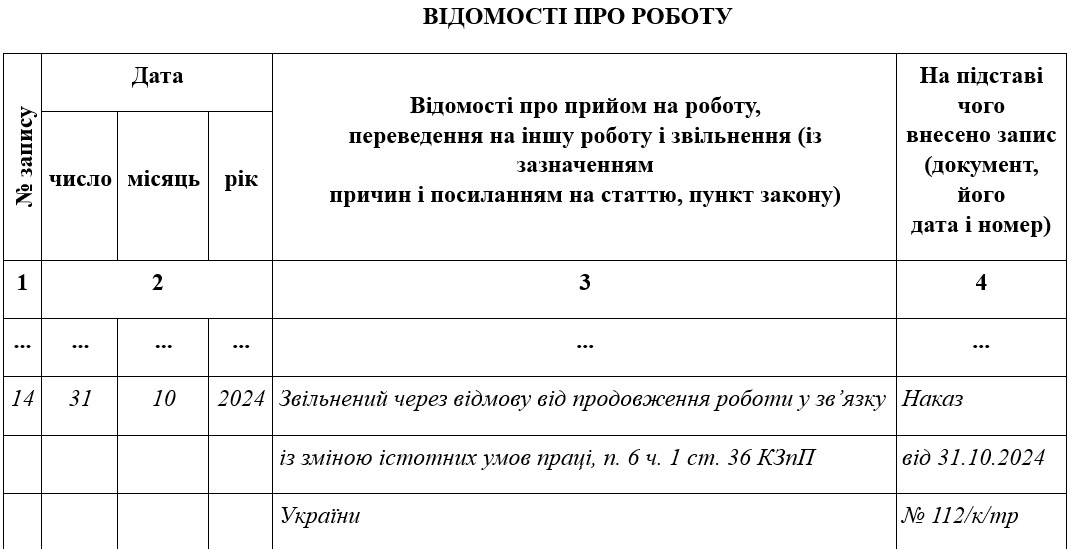 Запис в трудову книжку про звільнення через відмову продовжувати роботу у зв’язку зі зміною істотних умов праці