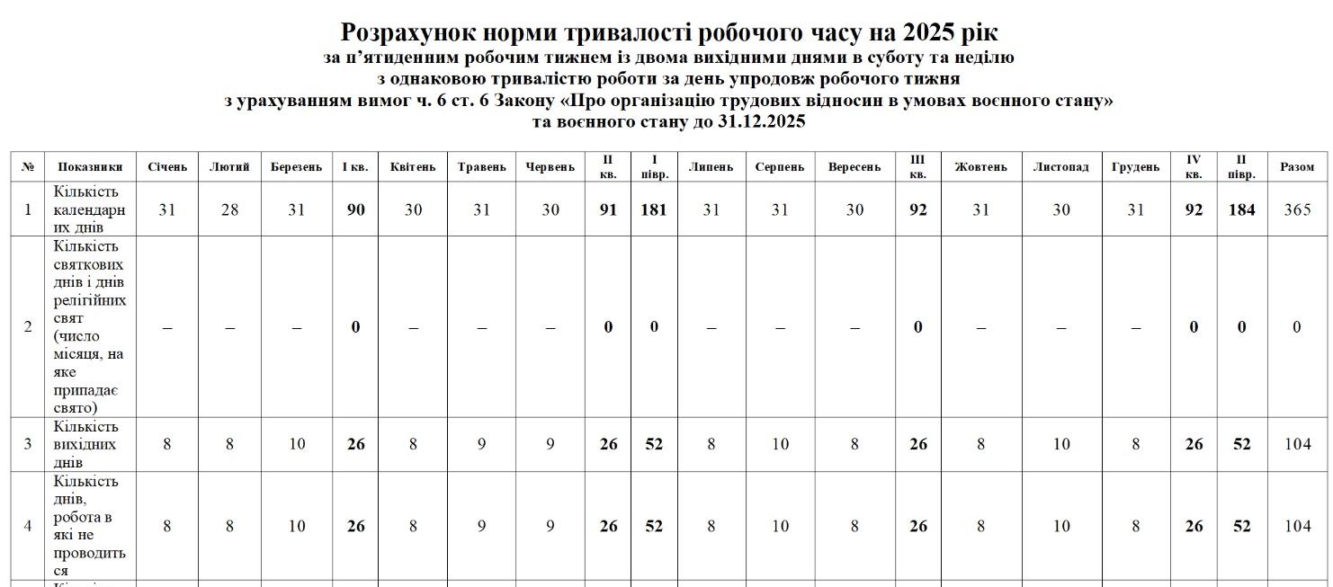 Норма продолжительности рабочего времени 2025