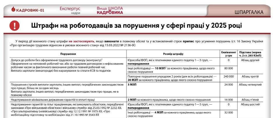 Штрафи на роботодавців у 2025 році