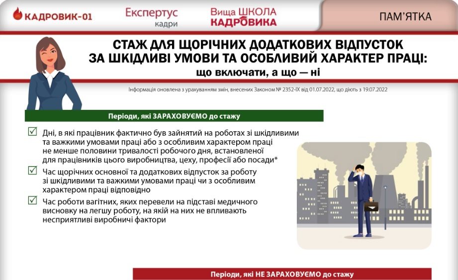 Щорічна додаткова відпустка за роботу із шкідливими і важкими умовами праці