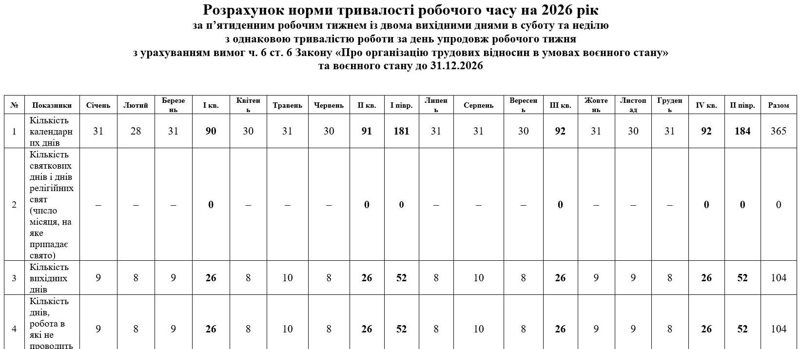 норма робочого часу на 2026 рік для п'ятиденки