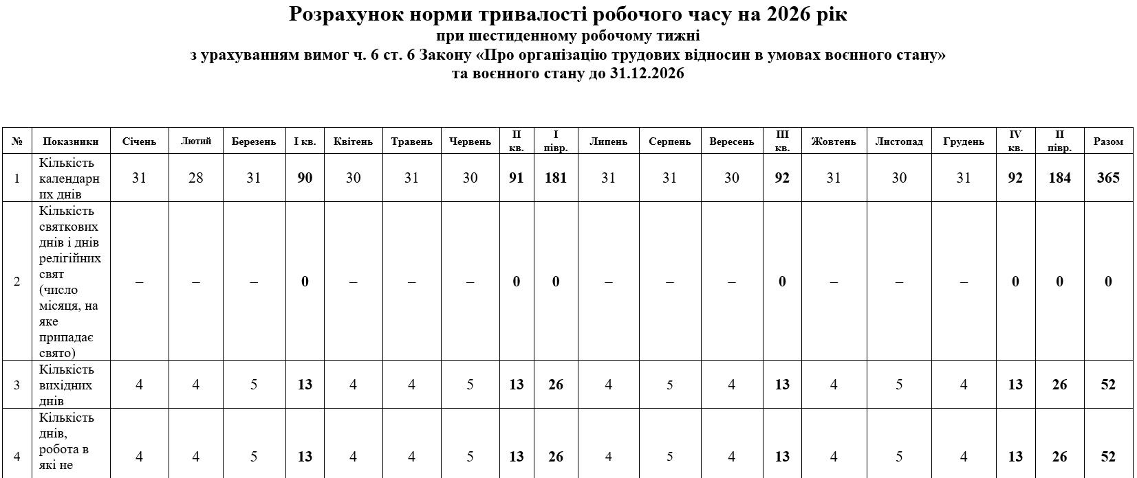 норма робочого часу на 2026 рік для шестиденки