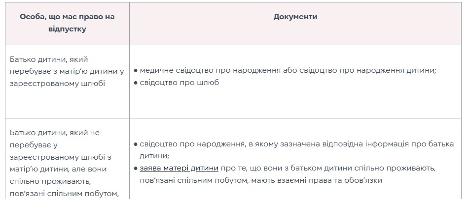 Відпустка при народженні дитини: зразок наказу
