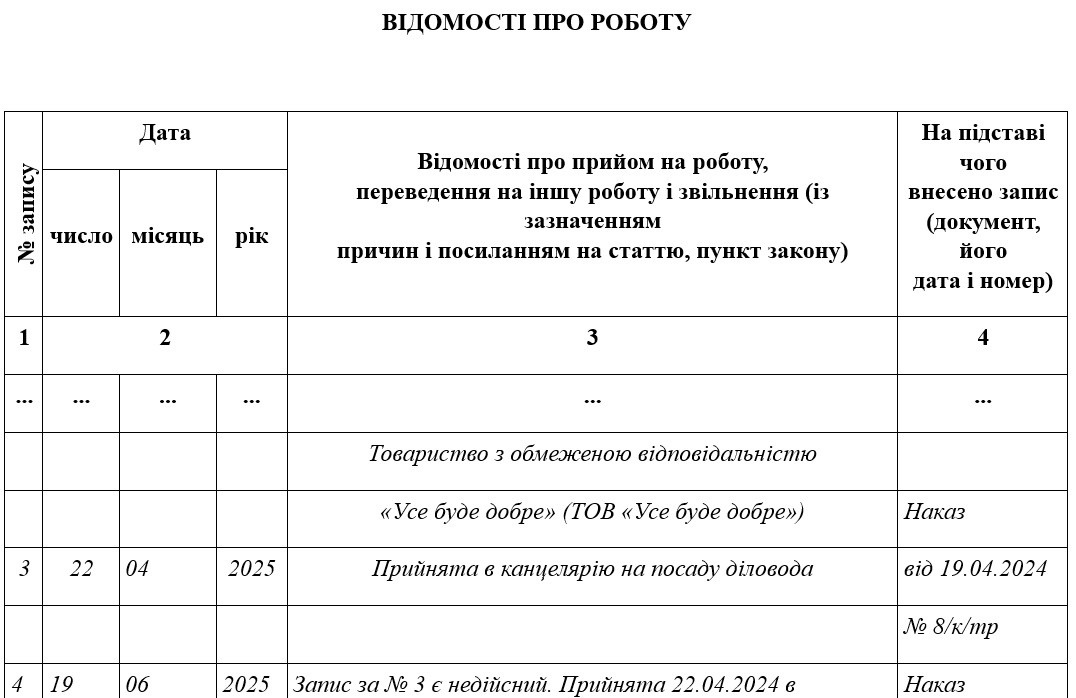Виправлення у трудовій книжці помилки у назві посади