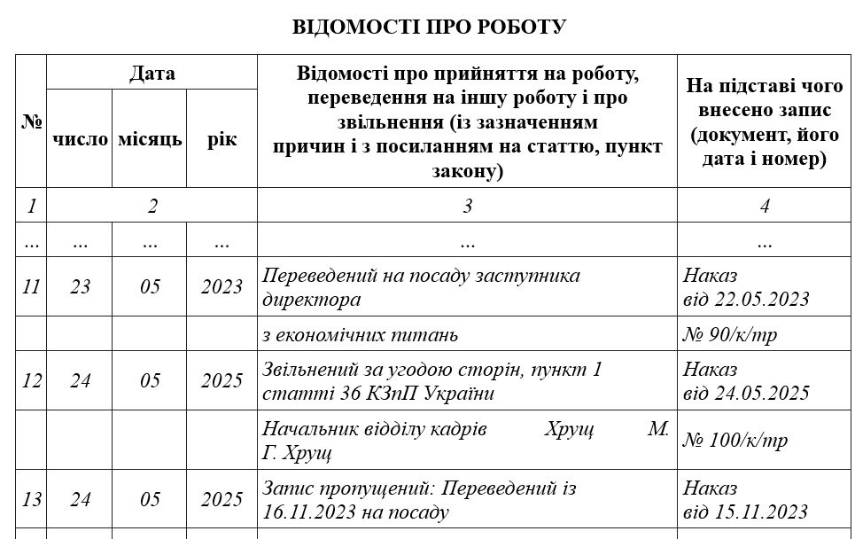 Внесення пропущеного запису про переведення після звільнення працівника