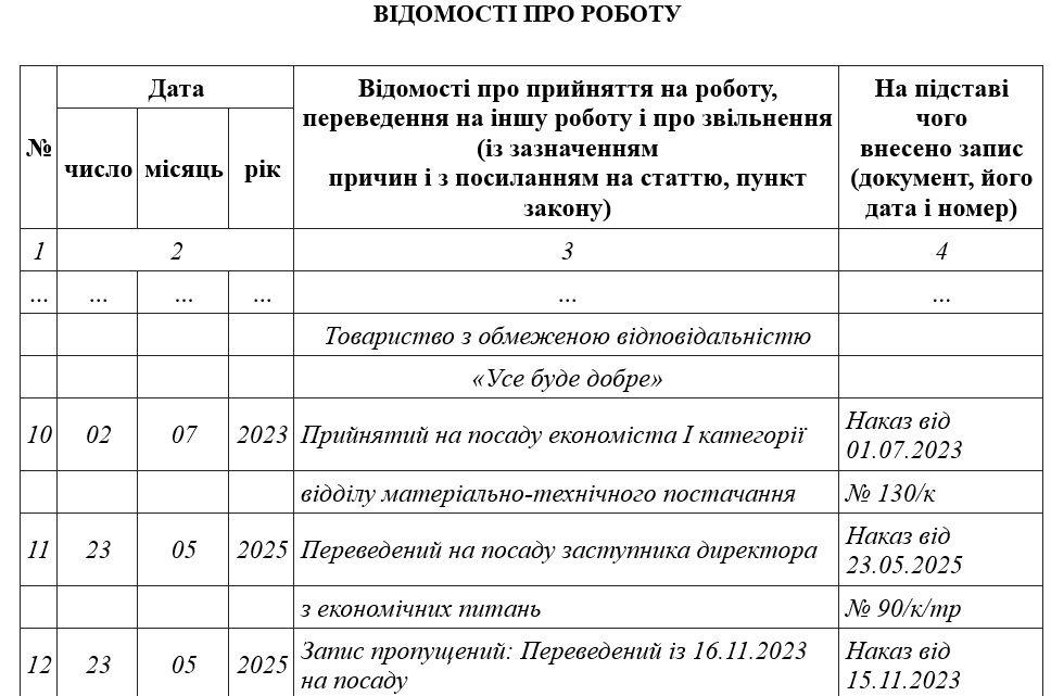 Зразок виправлення пропущеного запису в трудовій