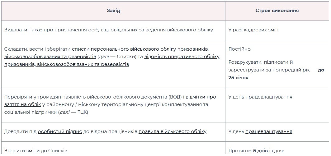План роботи з військового обліку на 2026 рік