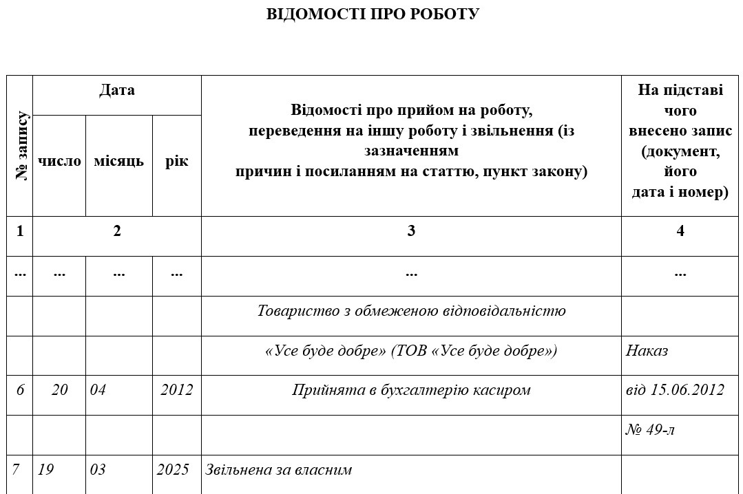 Зразок виправлення запису в трудовій книжці