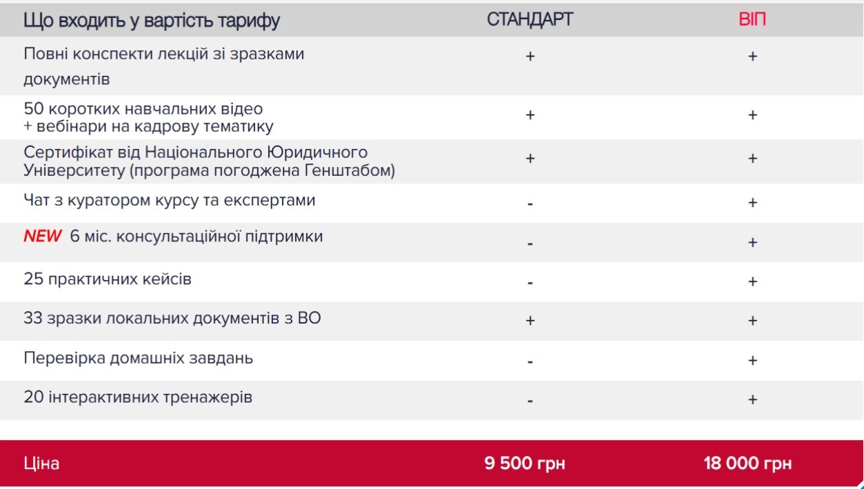 Навчання для кадровиків: актуальні рішення для роботи у 2026 році