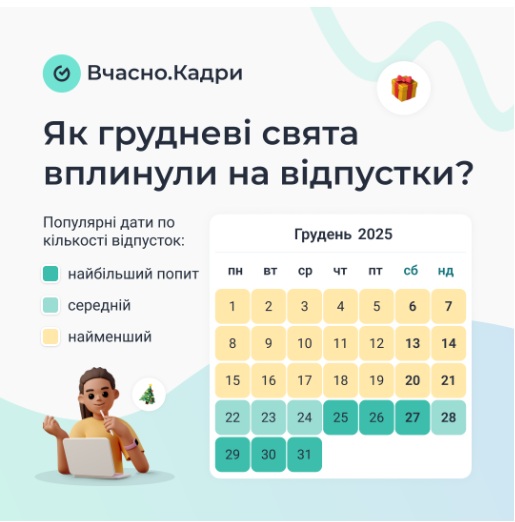 51% працівників беруть відпустку лише на 1–2 дні: як змінився підхід до відпочинку