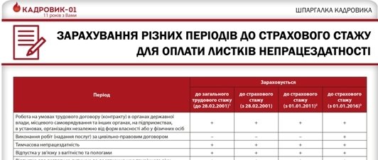 Як оплачувати лікарняний за договором підряду. Мінсоцполітики пропонує тимчасовий порядок