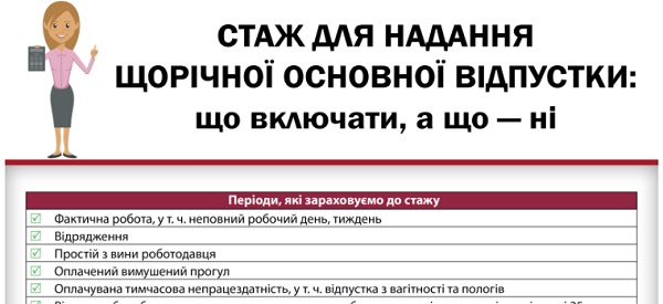 Працівник відмовляється йти у щорічну основну відпустку після отримання повідомлення про її початок.