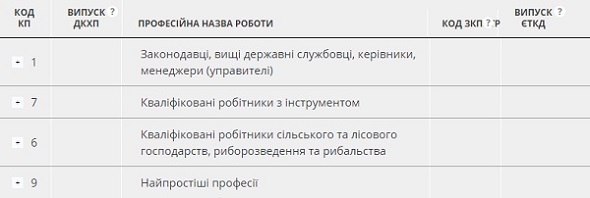 Іноземні назви посад і класифікатор професій