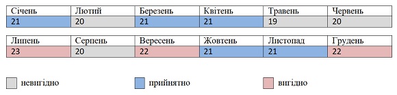 Вигідно чи невигідно йти у відпустку влітку 2020 року