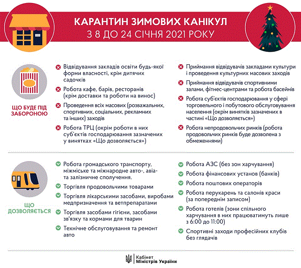 Хто зможе працювати під час локдауну в січні: Уряд визначився