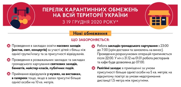 Уряд послабив карантинні обмеження в новорічну ніч