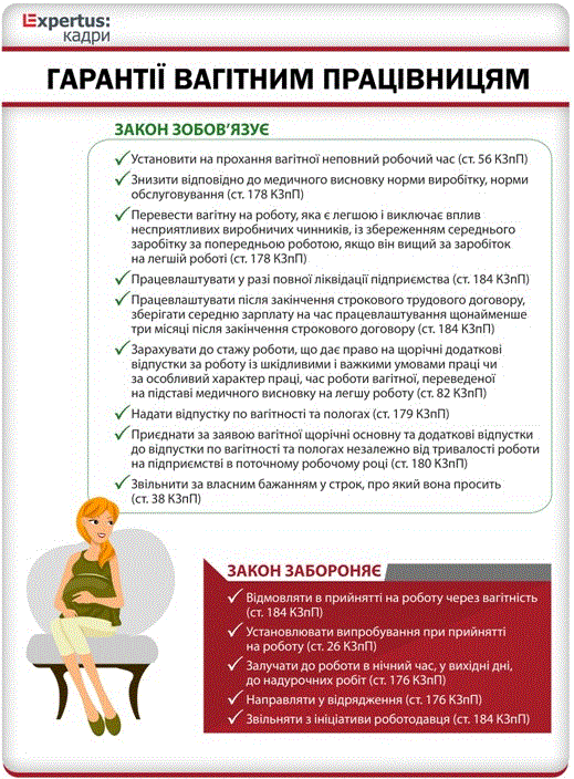 Держпраці нагадує про трудові гарантії вагітних та жінок, які мають дітей