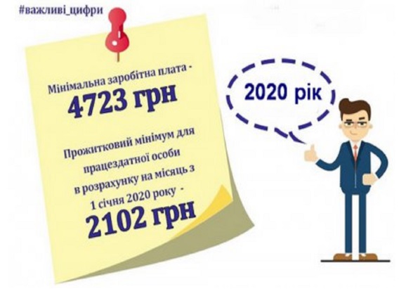 Держпраці застерігає: мінімальна державна гарантія — це не тільки мінімальна зарплата