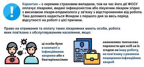 ФССУ нагадав про особливий порядок видачі лікарняних в умовах карантину