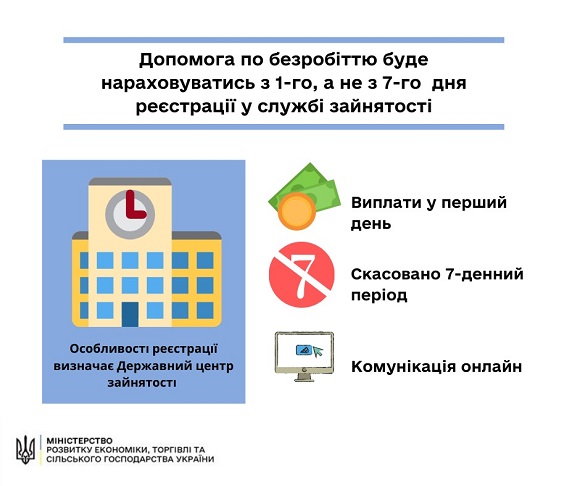 У період карантину допомога по безробіттю буде нараховуватись по-новому