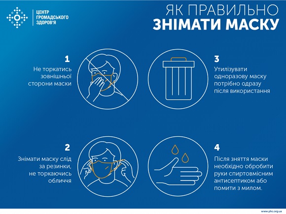 Як не інфікуватись COVID-19 у громадському транспорті — настанови медиків