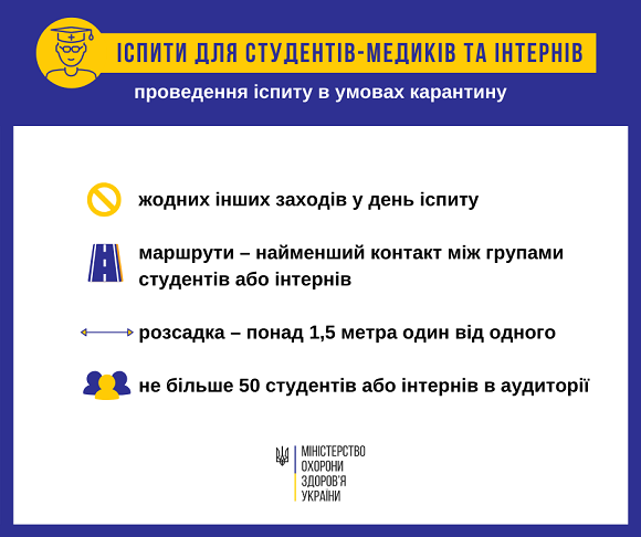 Як провести іспити для студентів-медиків та інтернів в умовах карантину — вимоги МОЗ