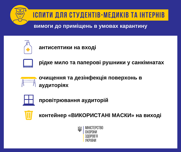 Як провести іспити для студентів-медиків та інтернів в умовах карантину — вимоги МОЗ