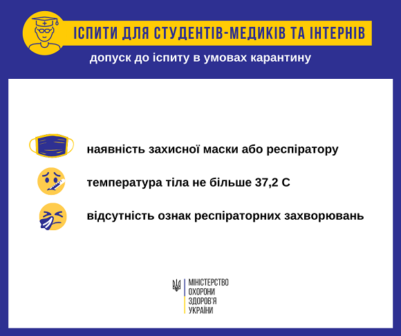 Як провести іспити для студентів-медиків та інтернів в умовах карантину — вимоги МОЗ