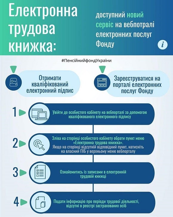 Пенсійний фонд озвучив вимоги до сканкопій трудових книжок, що передають на портал ПФУ