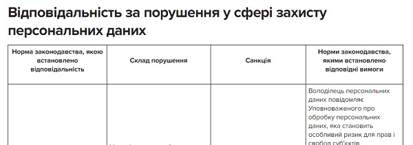 Відповідальність за порушення у сфері захисту персональних даних