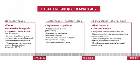 Коли українці зможуть вийти на роботу. Прогноз Прем’єр-міністра