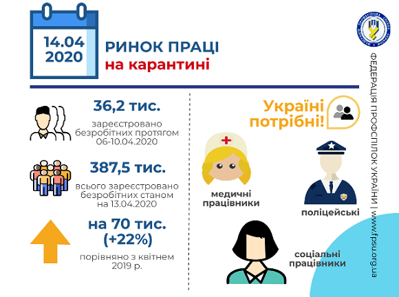 Де можна знайти роботу під час карантину