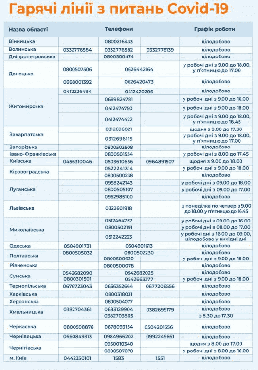 Уряд знову оновив список «гарячих ліній» з питань коронавірусу