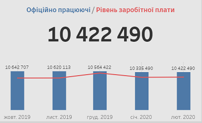 Вплив карантину на економіку України візуалізовано на єдиному онлайн ресурсі